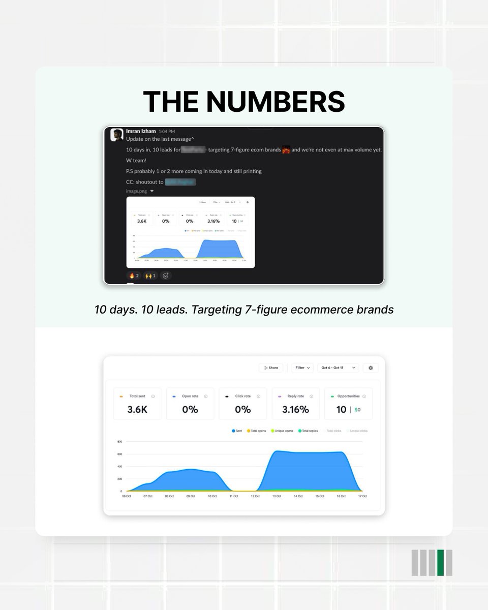 Imran_coldemail's tweet photo. 450 emails sent.

2 qualified leads replied.

One from a 7-figure DTC brand.

Another from a 7-figure Shopify store actively watching demo videos. https://t.co/pS3CDTxpLi