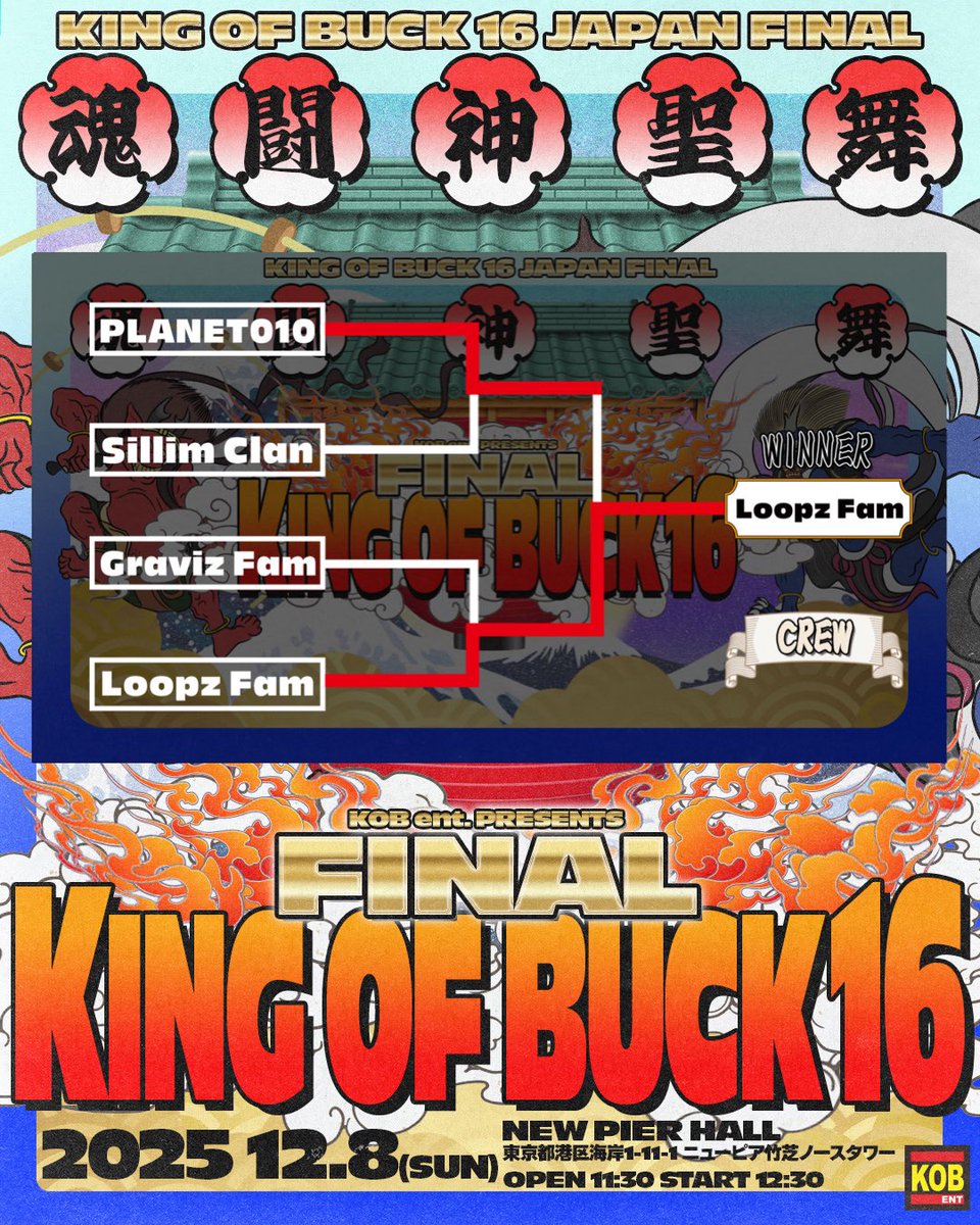 KOB_ent's tweet photo. 【𝐊𝐎𝐁𝟏𝟔 𝐅𝐈𝐍𝐀𝐋 𝐑𝐄𝐒𝐔𝐋𝐓】
2025/12/07(SUN)📍NEW PIER HALL

≫ 𝐂𝐑𝐄𝐖
🥇Loopz Fam
🥈PLANET010

≫ 𝐆𝐎𝐋𝐃𝐄𝐍 𝐘𝐎𝐔𝐍𝐆
🥇MADD AZZEL
🥈Brave

𝐉𝐔𝐃𝐆𝐄𝐒
🇺🇸Konkrete
🇫🇷Noscript
🇺🇸Rucboi https://t.co/Hjityr0WHv