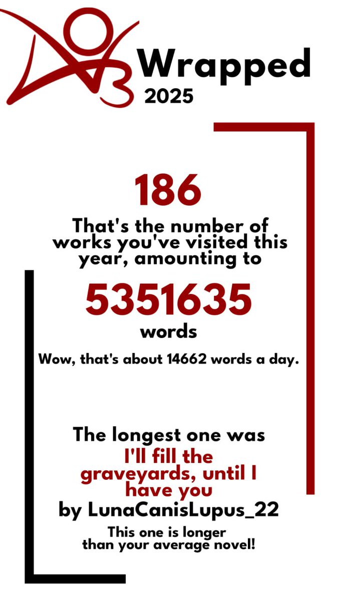 my 2025 ao3 wrapped just proves how obsessed i am with VegasPete 🤧