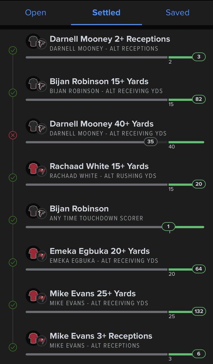 TjftInvestments's tweet photo. Missed one leg: Mooney 40+ yards by 5 yards.
Target share hit.
Usage hit.
Game script shifted.
Edges don’t disappear because one prop lands short.
#NFLProps #ATLvsTB #FalconsVsBucs
#PlayerProps #NFLBetting #PropBets
#SportsBettingX #NFLPicks
#Week15NFL #fanduel #nfl #espn https://t.co/93o2rHvB8U
