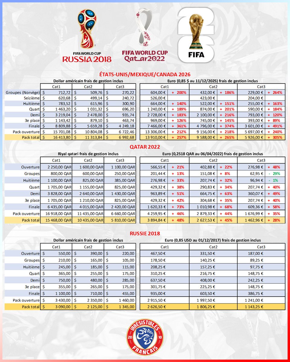 𝙸𝚛𝚛𝚎́𝚜𝚒𝚜𝚝𝚒𝚋𝚕𝚎𝚜 𝙵𝚛𝚊𝚗𝚌̧𝚊𝚒𝚜 ⭐️⭐️ tweet media