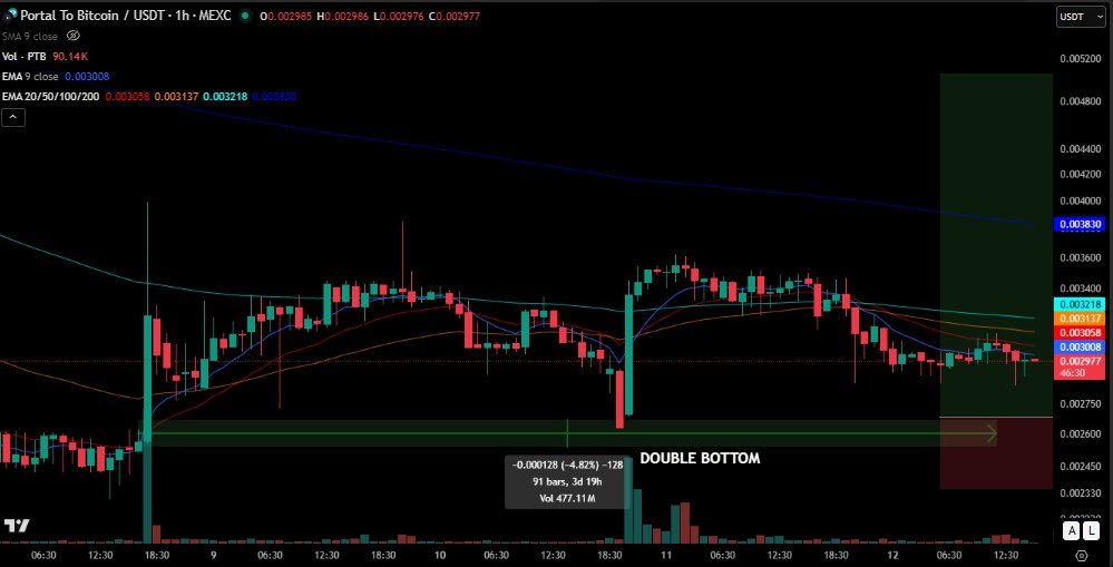 PrestitoCrypto tweet media