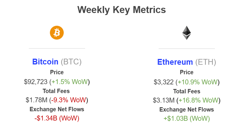 Bitcoin Vs Ethereum