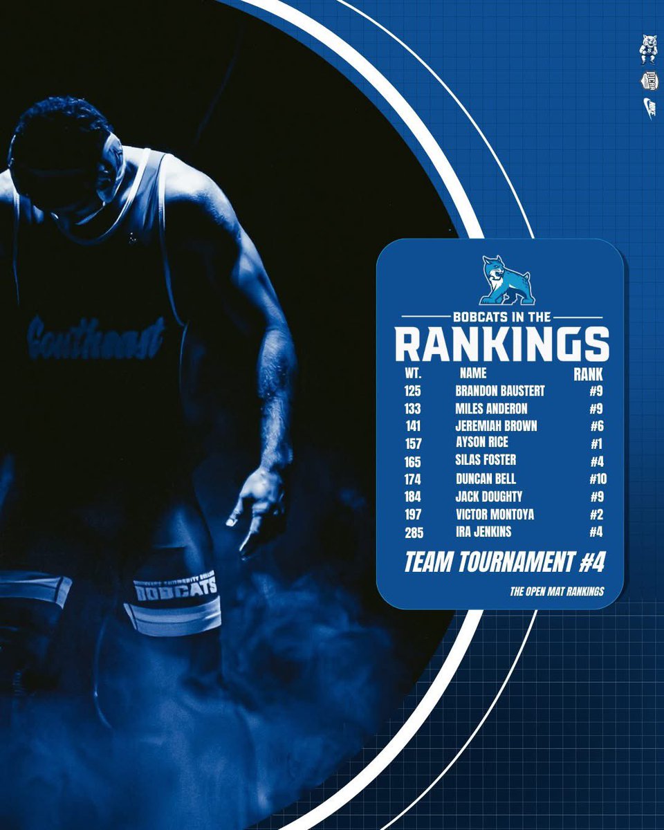 The Open Mat has the Bobcats locked in at #4, and 9 men are earning national recognition this week!

Keep climbing, fellas — the season is just getting started. 🐾

#sccwrestling #onthehunt #relentlessedge