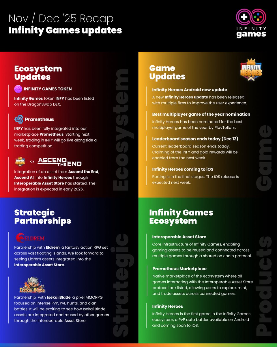 Infinity Games tweet media