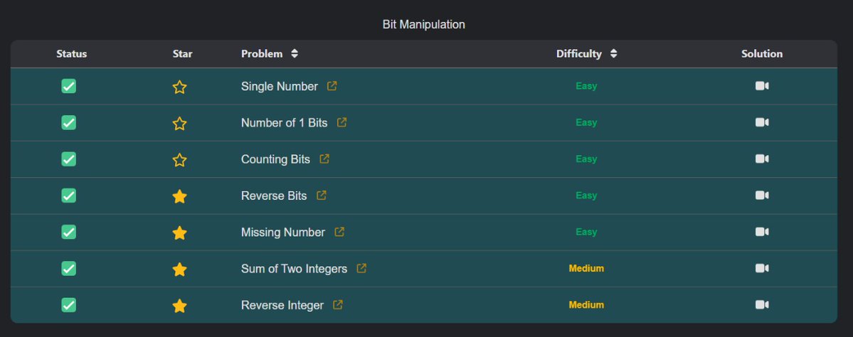 srinikethan_p's tweet image. #leetcode #dsa #neetcode