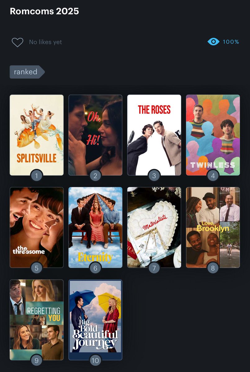 MaxMichael_'s tweet image. 2025 Romcom Film Rankings