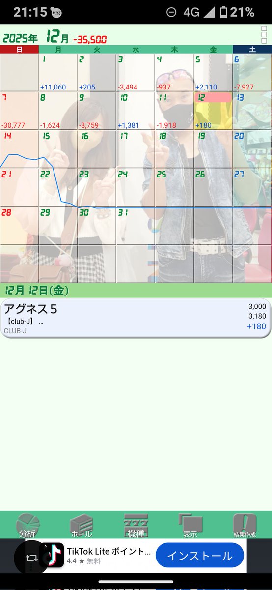 かどおわ 寒っ！！！
去年より寒っ！！！
ちょっとだけ勝ったから帰ろ