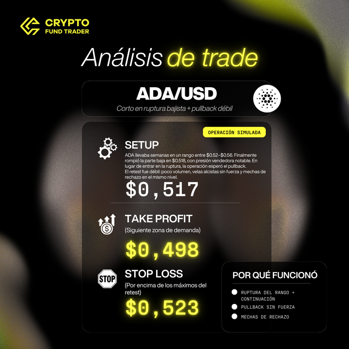 Crypto Fund Trader Español tweet media