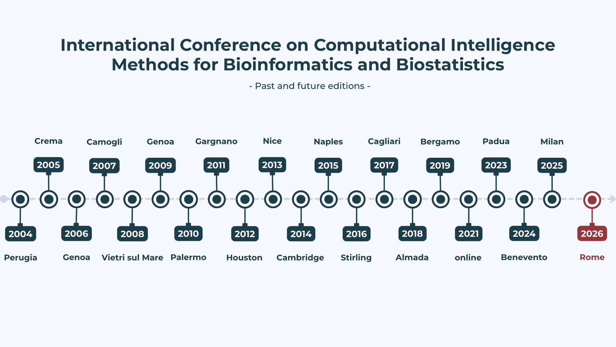 TeraLabSapienza tweet media