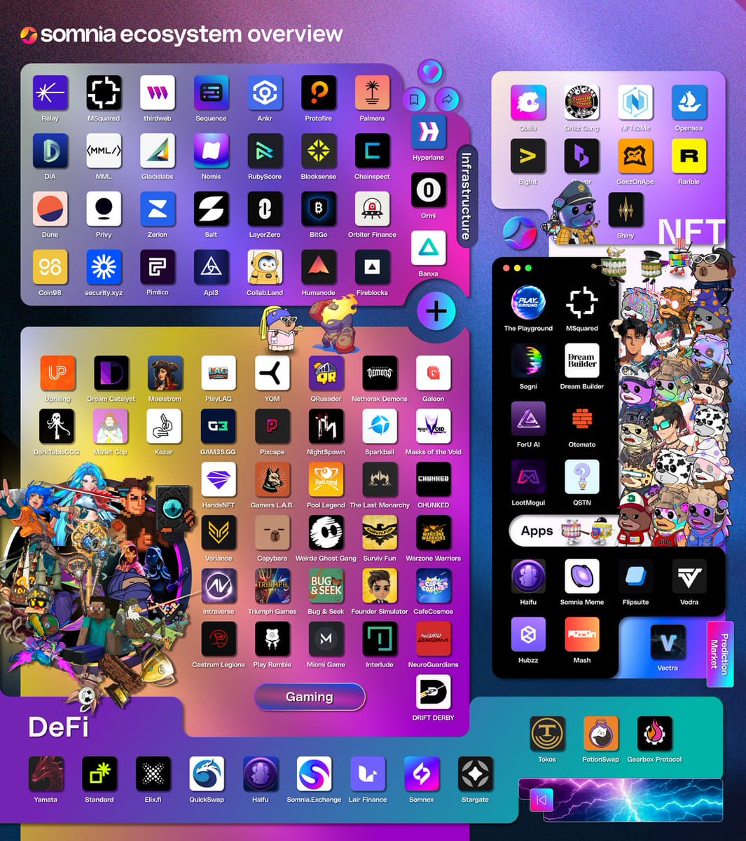 ecosystem.somi tweet media