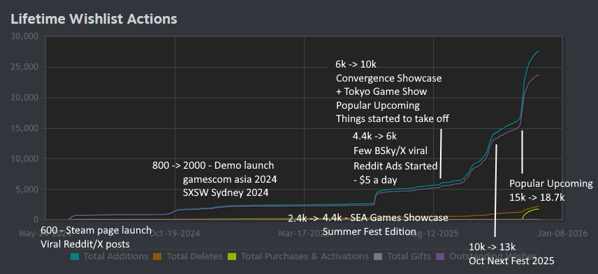 SylverDev - Identifile OUT NOW! tweet media
