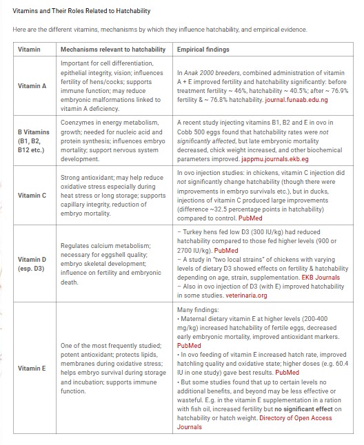 rrahc1's tweet photo. Glad to share that our review article โEffects of Vitamins on Hatchability in Poultryโ is published in Poultry Technology Magazine!
๐ https://t.co/W4Des3Mi40
#PoultryScience #Hatchability #PoultryResearch #Vitamins #HatcheryManagement #Publication https://t.co/9E6KfA49i4