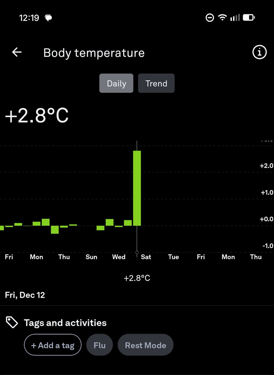 AlexTPet's tweet image. Me: gee I hope I don't get the flu when travelling to London.
My body: