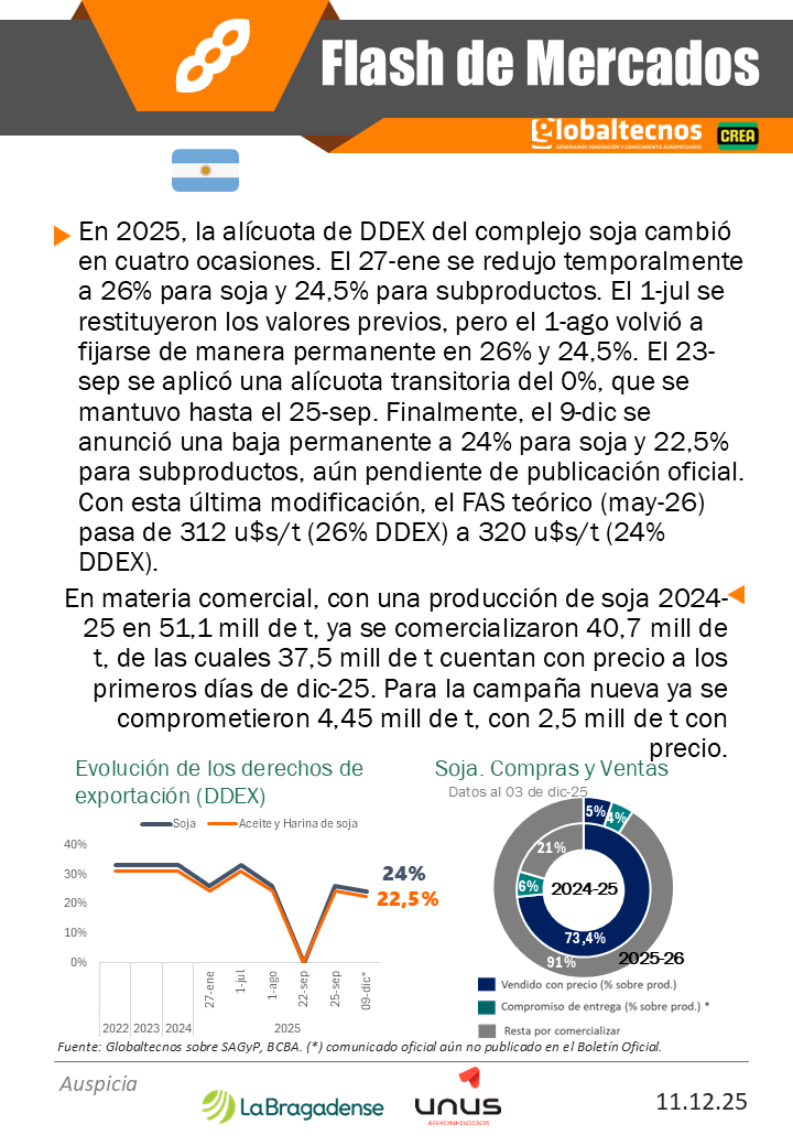 Globaltecnos S.A. tweet media