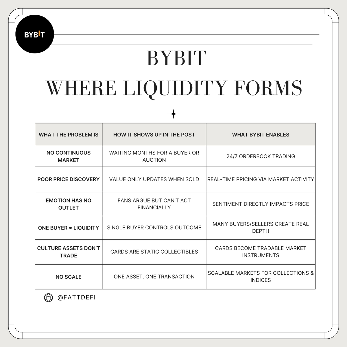 FattDeFi tweet media