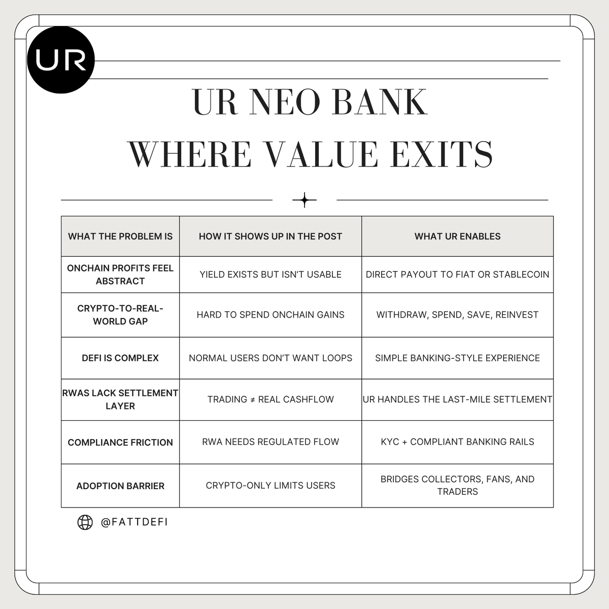 FattDeFi tweet media