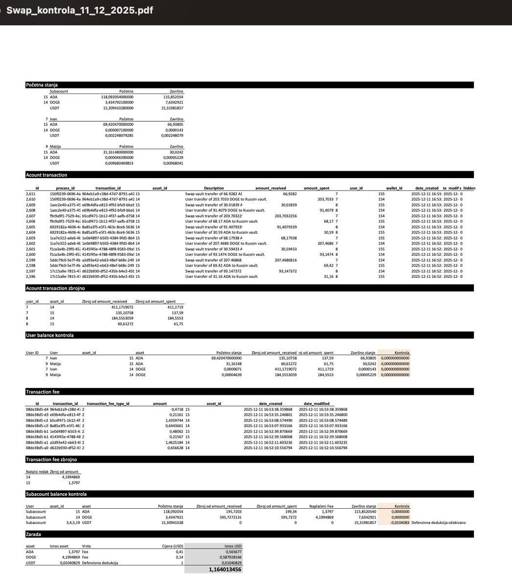 People often ask me about the $REVU token economy and what's there for the token to go up in value. Below is a preview of just one example of how we plan to kick-start the token price upward. All token swaps within <a href="/get_revuto/">Revuto</a> Crypto Wallet incur fees (0.7% per swap in $USDT),