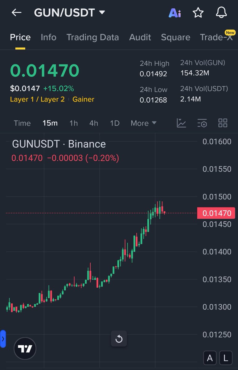 Shaun Analysis tweet media