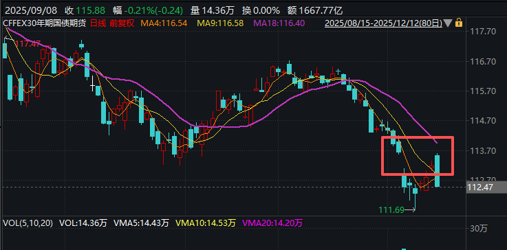 这次真卷不动了 tweet media