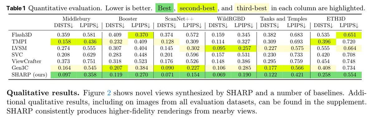 论文链接:https://t.co/KivbS9V8lR
项目链接:https://t.co/tsFCwbda9D
代码:https://t.co/KivbS9V8lR