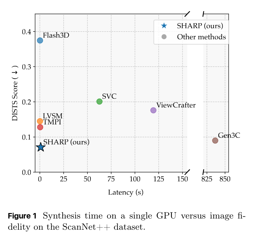 论文链接:https://t.co/KivbS9V8lR
项目链接:https://t.co/tsFCwbda9D
代码:https://t.co/KivbS9V8lR