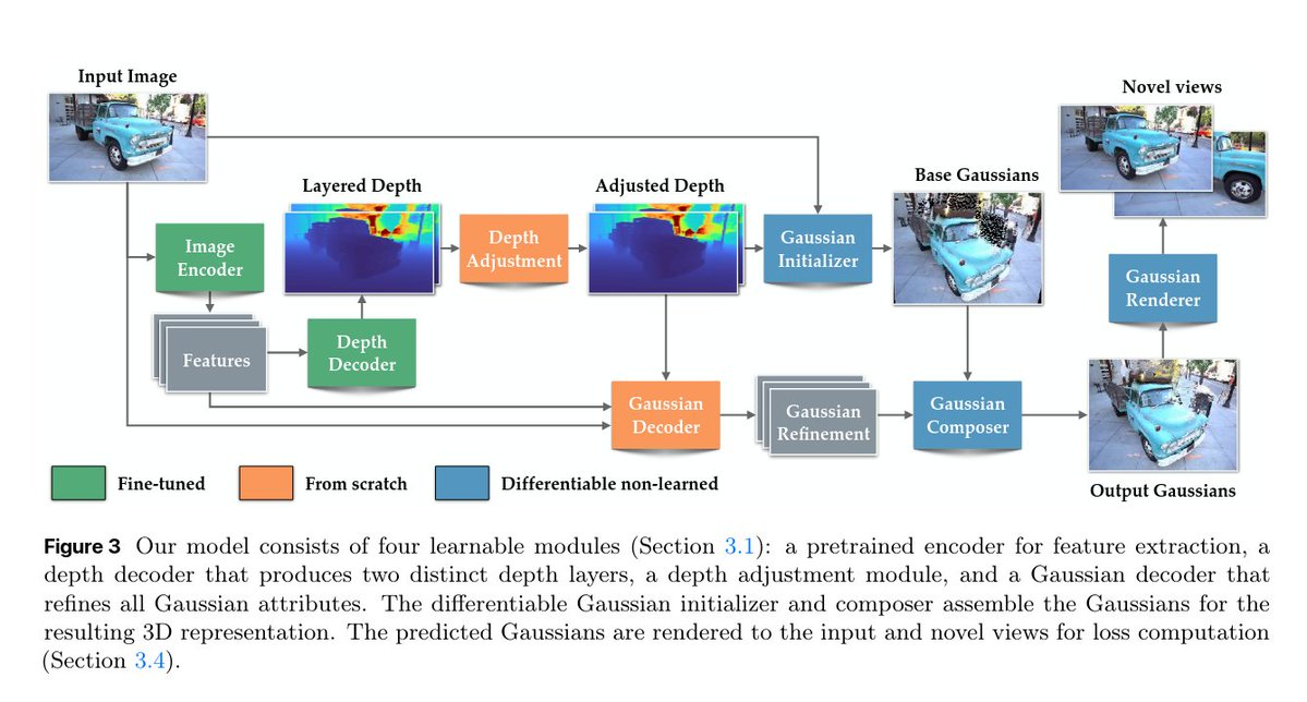 论文链接:https://t.co/KivbS9V8lR
项目链接:https://t.co/tsFCwbda9D
代码:https://t.co/KivbS9V8lR