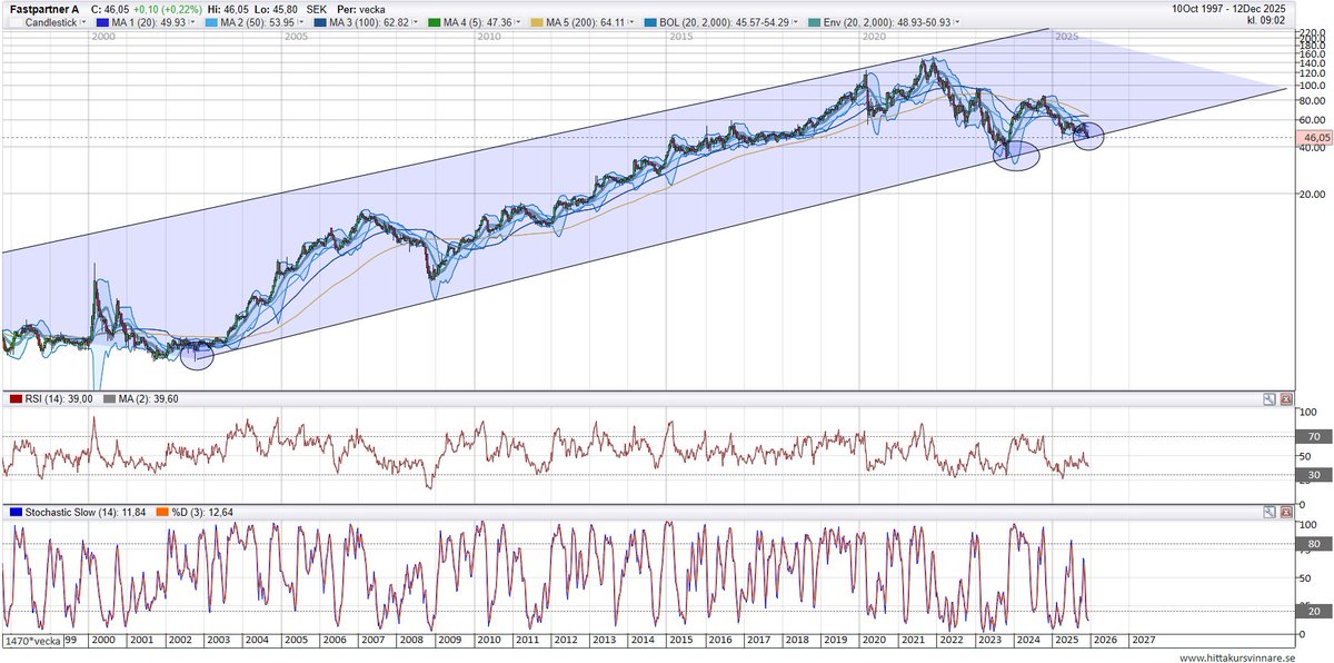 Fastpartner  A nere vid kanalbotten.