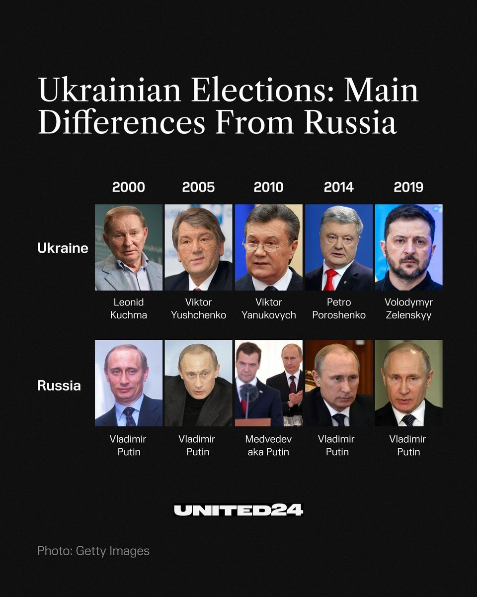 Diferencias entre Ucrania y Rusia