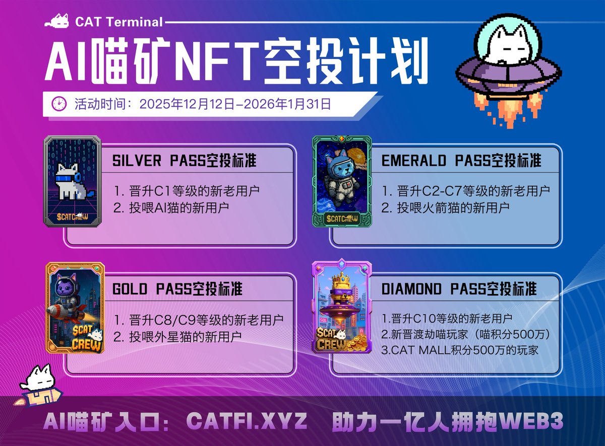 《AI喵矿》— NFT空投计划🎁

📆活动时间：
2025年12月12日-2026年1月31日

🔥活动规则：
自2025年12月12日起，CAT Crew游戏投喂用户在满足对应标准即可解锁获得CAT Crew Pass奖励！

1️⃣银卡（Silver Pass）空投标准：
1. 晋升C1等级的新老用户；
2. 在活动期间投喂AI猫的新用户；

2️⃣绿卡（Emerald