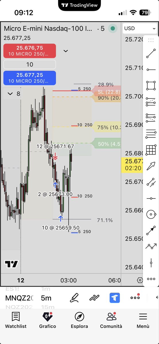 MrDonkeyTrader's tweet image. Good morning. Active stats... bias London low... drawdown levels.
#threebox #statisticalalgorithms #TradingView