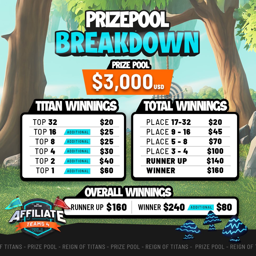 Reign of Titans India tweet media