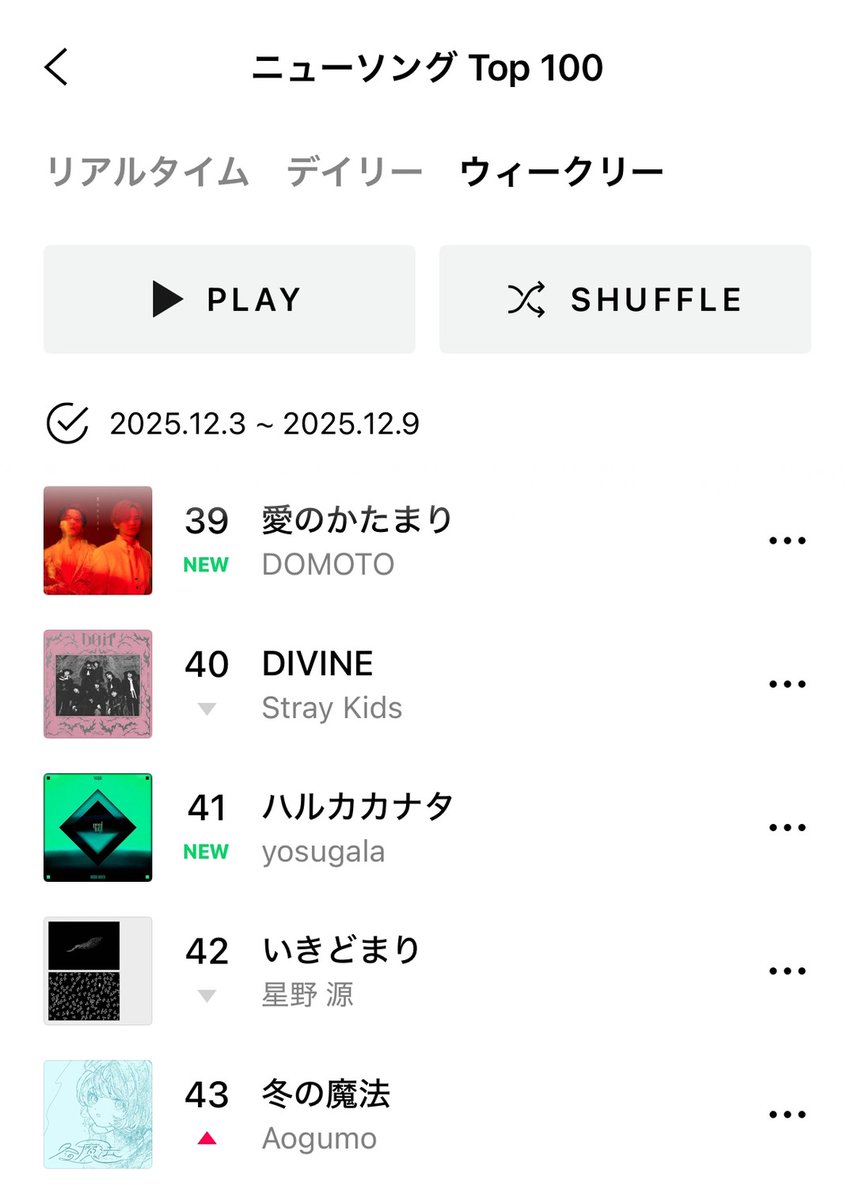 ウィークリー41位！ありがとうございます⸝⸝ᴖ ̫ᴖ⸝⸝🎧絶賛再生
