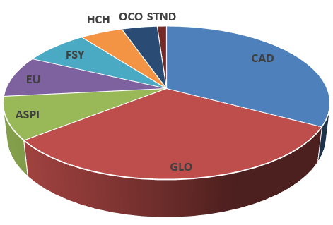 AfricanLonghorn's tweet photo. My portfolio distribution as of 11th December 2025 👇
$glo 4% behind $cad, but at 15:30 DK time $glo will be my biggest position again.
Cheers!
#uranium #coal #FlagShips https://t.co/lfagHawXnR
