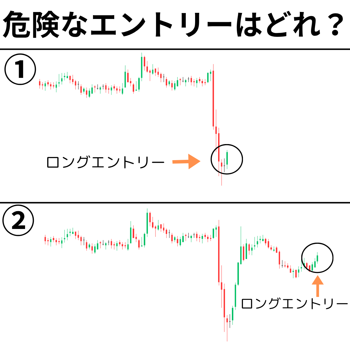 nanaT3__7717's tweet photo. これを“買いサイン”だと思ってるうちは、永遠に負けます。

いいね＆「暴落」とリプに送ると、答えが自動返信で送られてきます。 https://t.co/p5ODgheEVf