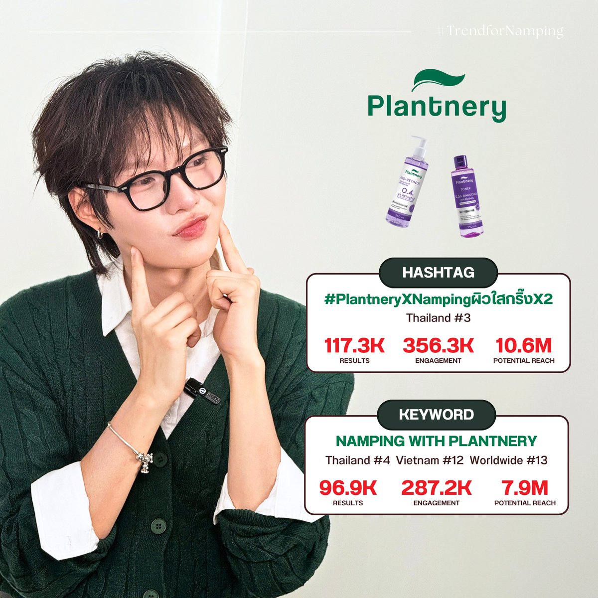 — #TrendforNamping
📆 7-8 Dec 2025 (24 hrs.)

#️⃣ #PlantneryXNampingผิวใสกริ๊งX2
— 🇹🇭 #3

💌 Results 117.3K
🔎 Engagement 356.3K
📊 Potential Reach 10.6M

🔑 NAMPING WITH PLANTNERY
— 🇹🇭 #4

💌 Results 96.9K
🔎 Engagement 287.2K
📊 Potential Reach 7.9M

<a href="/nampingnapat/">Namping</a>
#nampingster
