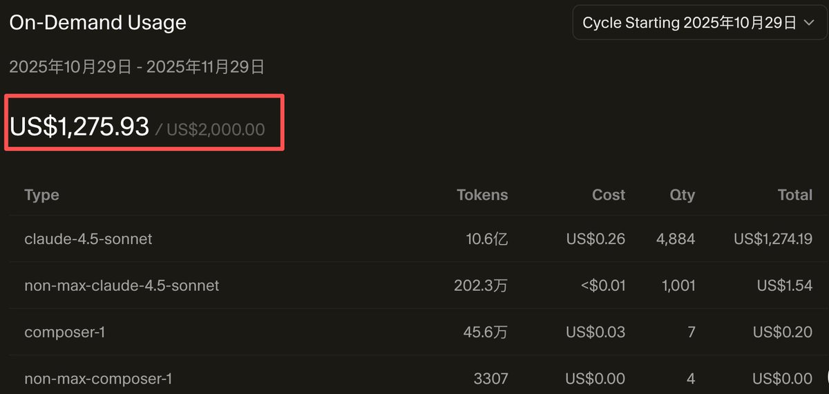 coder_yupi's tweet photo. @cursor_ai Great, I’ve already dismissed the company’s designer and saved that money to top up Cursor. https://t.co/C0kRaVXBMS