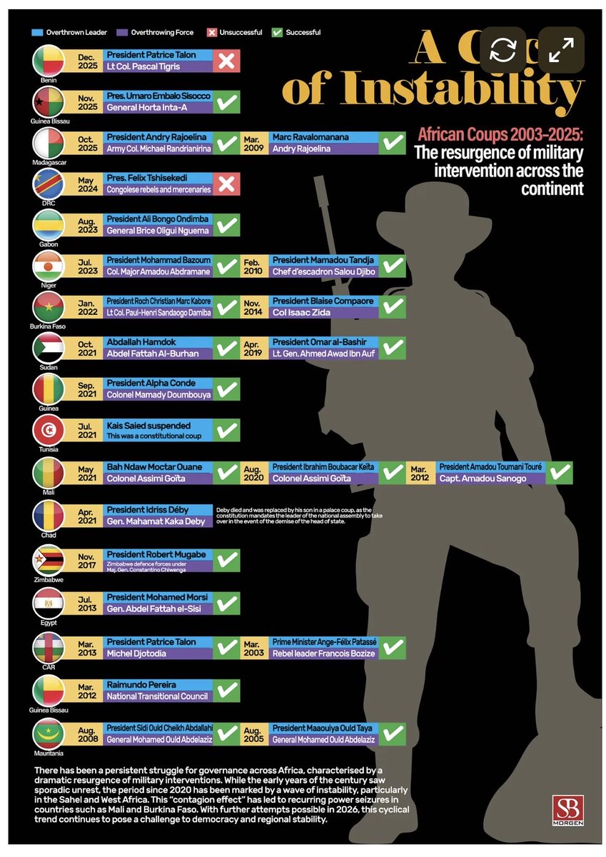 IconHelp1's tweet image. African concerns- sbmintelligence.substack.com/p/the-week-ahe…