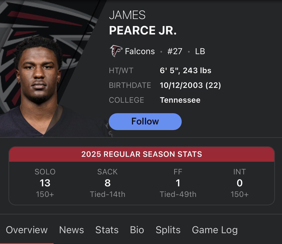 Carson absolutely deserves the award not trying to take away from his season at all, but how is JPJ not even in the conversation according to the odds?