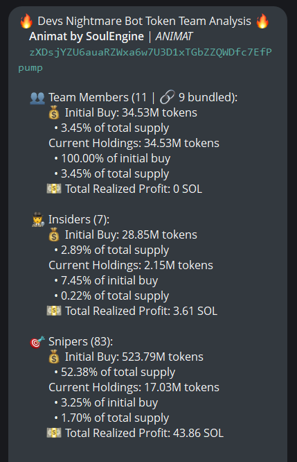 badattrading_'s tweet photo. Team has 3.4% of $ANIMAT (CA zXDsjYZU6auaRZWxa6w7U3D1xTGbZZQWDfc7EfPpump) supply, no insiders, snipers have 1.7% according to devsnightmare. 

Cluster has 4.4% on the bubblemap otherwise it's ok. CEX map cluster has 49.7%. Binance funded wallets have 19.5%, Coinbase 9.1% (low), Mexc 4.4%, Change Now 5.3%.

Top 70 holders have 93%, top 10 have 27.4%, 210 holders with an average bag at $190. Nfa.