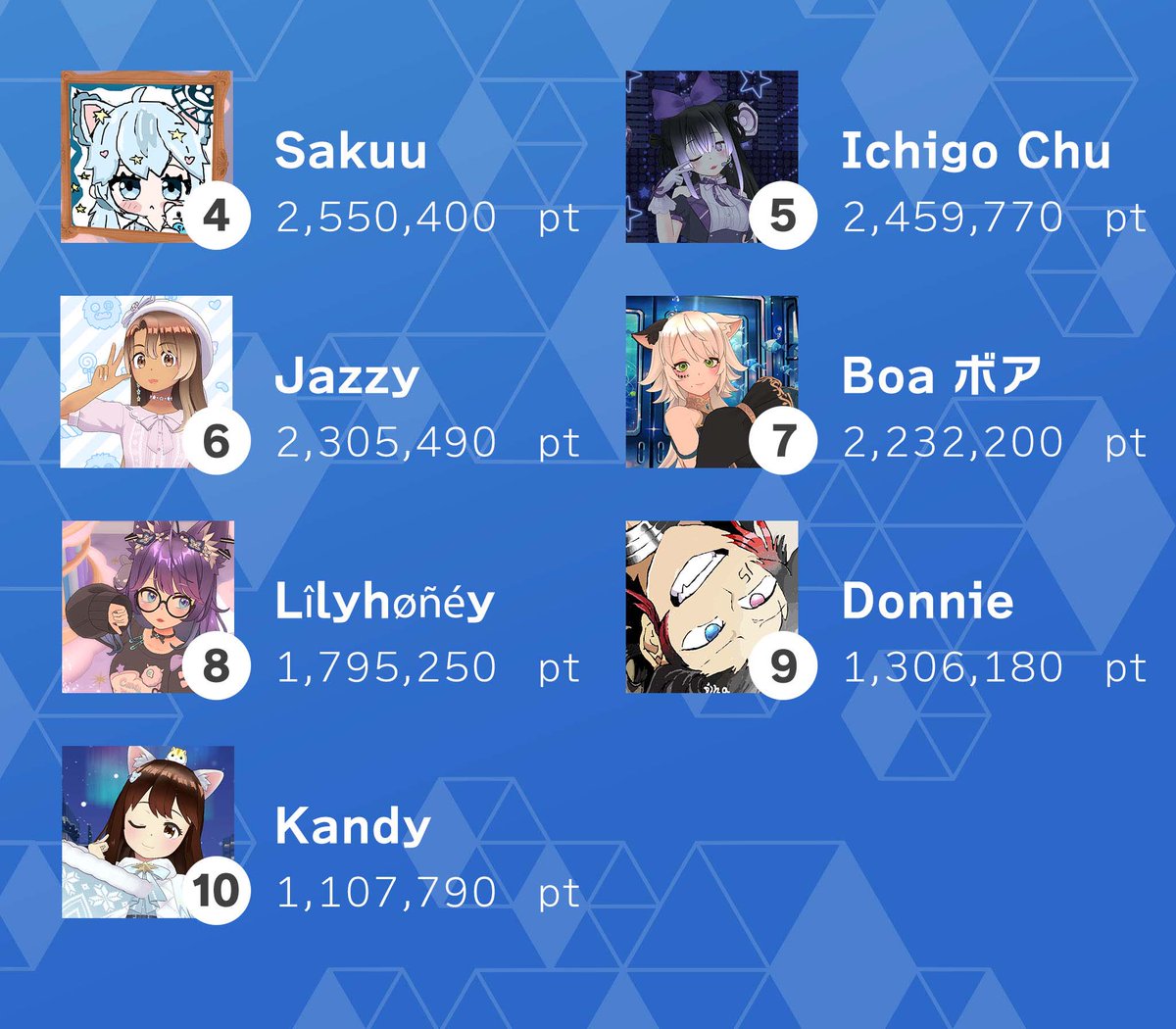 REALITY_app_en's tweet photo. ＼✨REALITY Monthly Award✨／

This is given to streamers with the highest monthly score earnings🏆
Congratulations to the 2025/11 winners🎉

Best of luck for next month🌈
#REALITY
#REALITYMONTHLYAWARD https://t.co/Qpk1ZplJaj