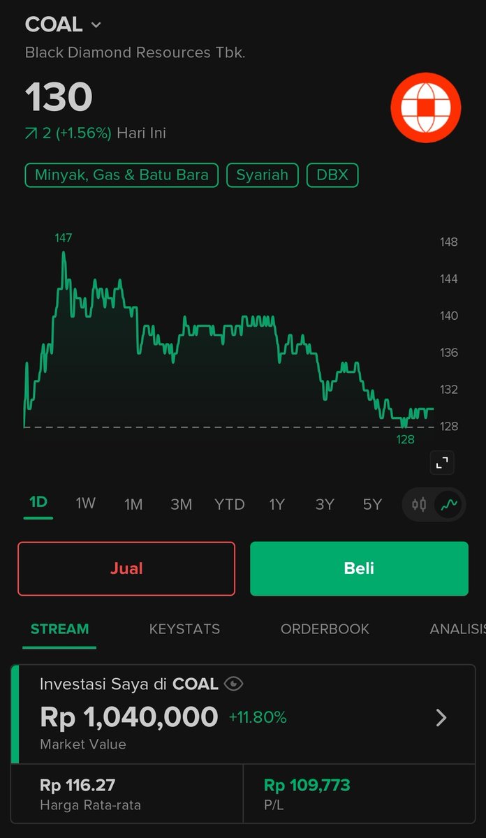 doonutsky_'s tweet photo. tau gitu out dari pagi $COAL https://t.co/KeTicEVlv8