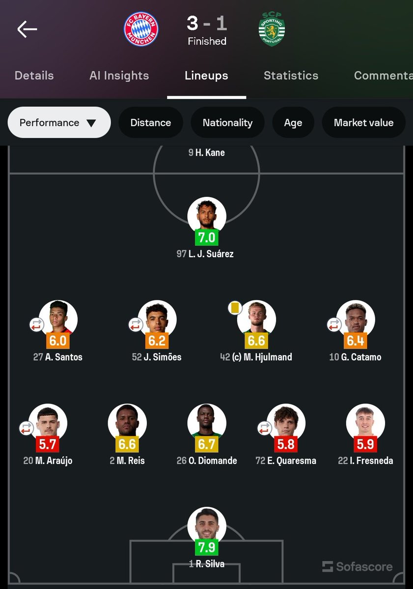 java427's tweet image. Foi exactamente a mesma coisa. E o Nápoles é campeão em título da Série A e um dos actuais líderes, não é propriamente 6º da Liga Sueca e 34º da Liga Europa, senão também teríamos goleado por 2-1.
O Benfica vive na vossa cabeça sem pagar renda.