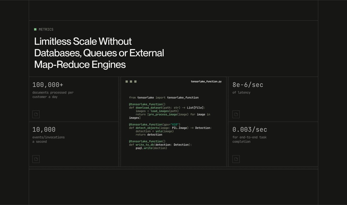 Website sections by @ayushsoni_io More on → https://bestdesignsonx.com