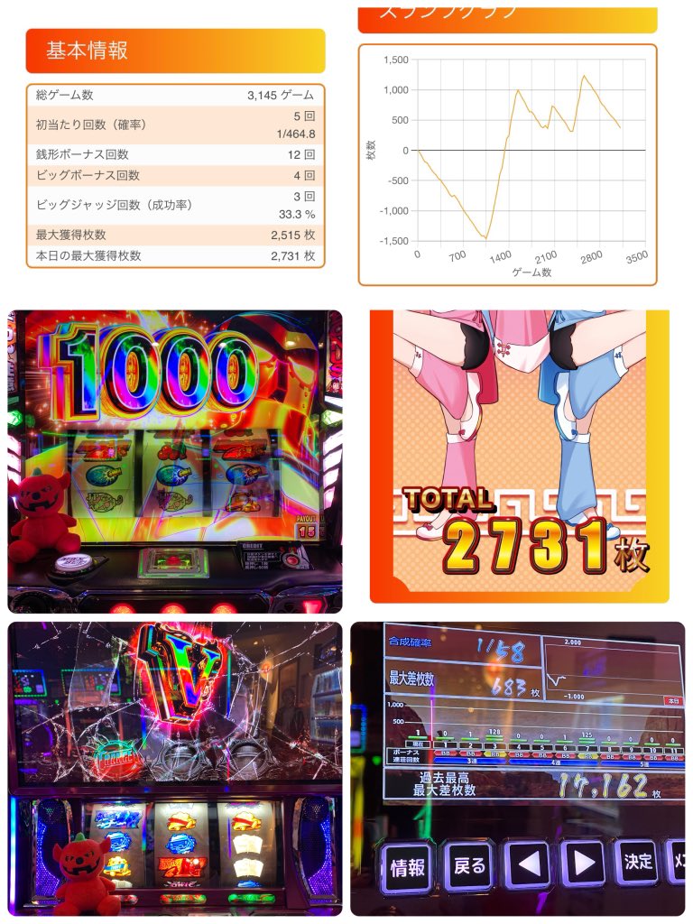 楽園ハッピーロード大山店 さんおつくろ！ 投資33k 回収1895枚 200枚