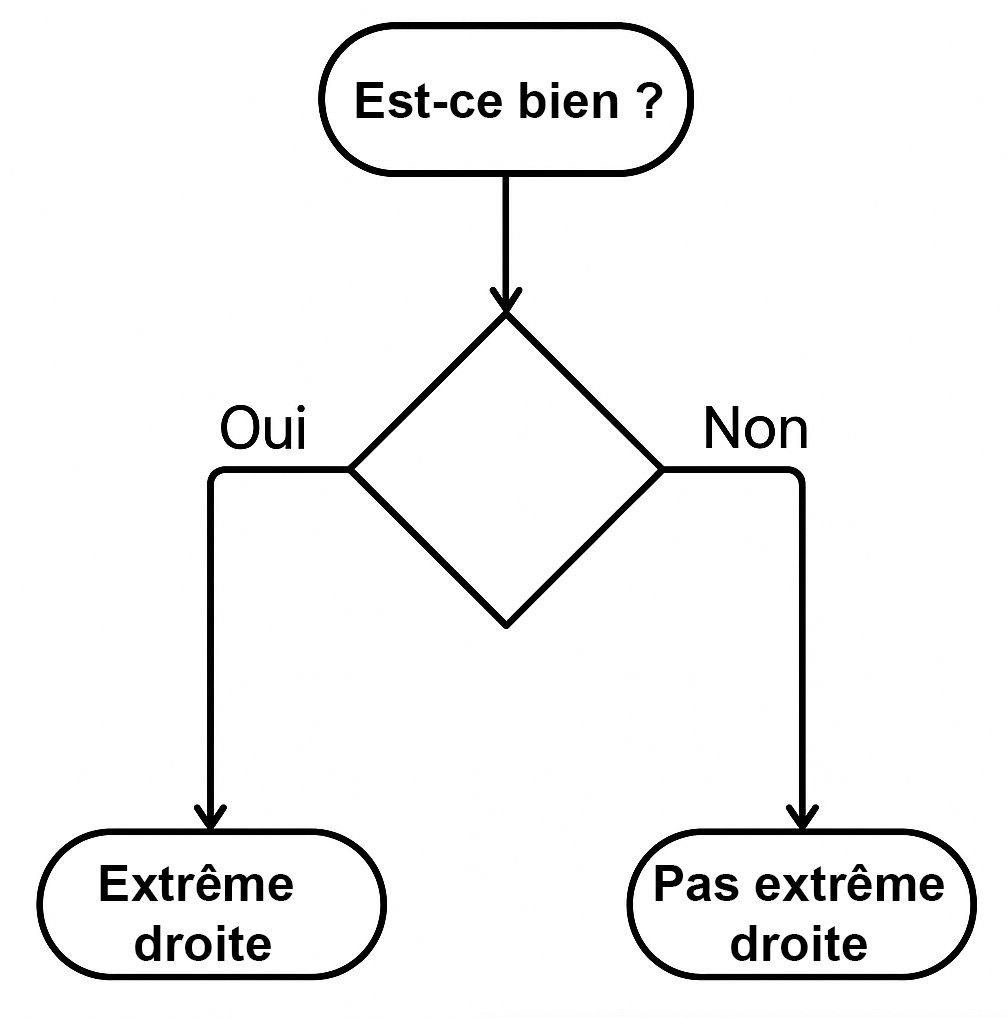 À chaque fois