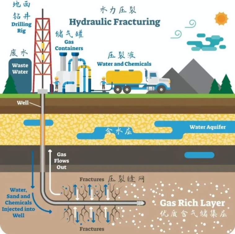 WT_SINOKLE's tweet photo. “Not all ‘waste’ is waste.”
Fracturing flowback isn’t trash—it’s untapped potential. With full-lifecycle water thinking and patented CDOF/CDFU tech, we turn complex mixtures into reusable value.
Less discharge. More design.
#CircularWater #Fracturing #Oilandgas #Petroleum https://t.co/kMzYBEf2Ci