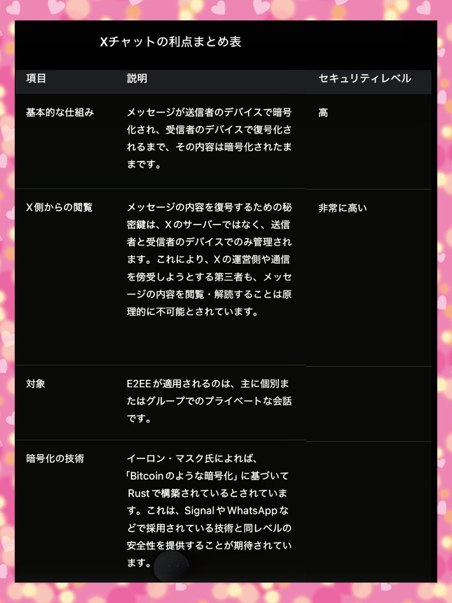 DMがチャット💬に変わり、混乱が起きているようですが、暗号化🔐されたチャットが良いに決まっているので、本当に良かったです！🙌🥰  ベータ版が出て半年…やっと正式に採用されたんですね！💕 過去のDMでのやりとりも、チャット💬で半年前まで表示されているはずです ...