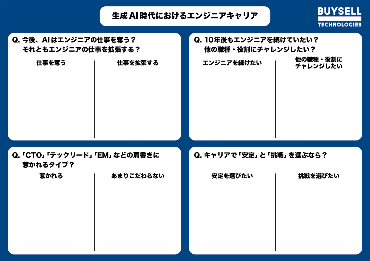 BuySell Dev tweet media