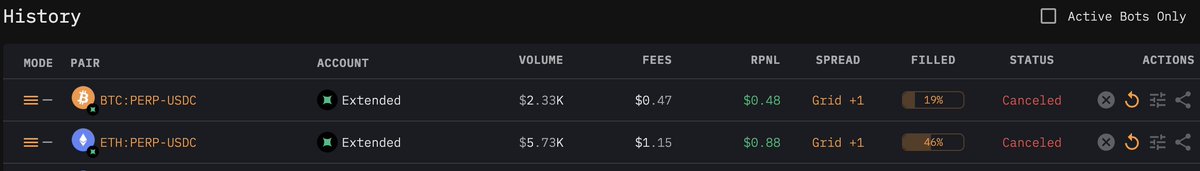 0xhustler18's tweet photo. 🤖 Testing MM bot Grid feature with @extendedapp perp dex on @tread_fi

Grid mode bot is giving me positive RPNL every time

Bot running very smoothly and taking only 15-30 minutes to complete $10k volume

DM for bot codes

#extended #treadfi https://t.co/xfNclCXYNm